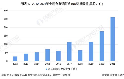 2023年鄭州市創(chuàng)新藥產業(yè)鏈全景圖譜與發(fā)展規(guī)劃