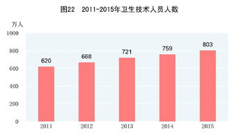 中華人民共和國2015年國民經(jīng)濟和社會發(fā)展統(tǒng)計公報——社會經(jīng)濟咨詢服務(wù)視角解讀